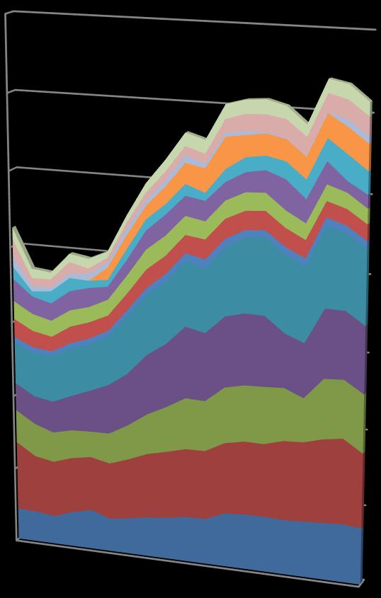 Produksjonsdata Troms reinbeiteområde (I) 0 2000 4000 6000 8000 10000 12000 14000 1996 1998 2000 2002 2004 2006 2008 2010 2012