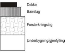 4.2.5 Sikring mot skred Søker er ansvarlig for å sjekke om gravingen skjer i hensynssoner, kvikkleireområder eller om det er skredfare i området.