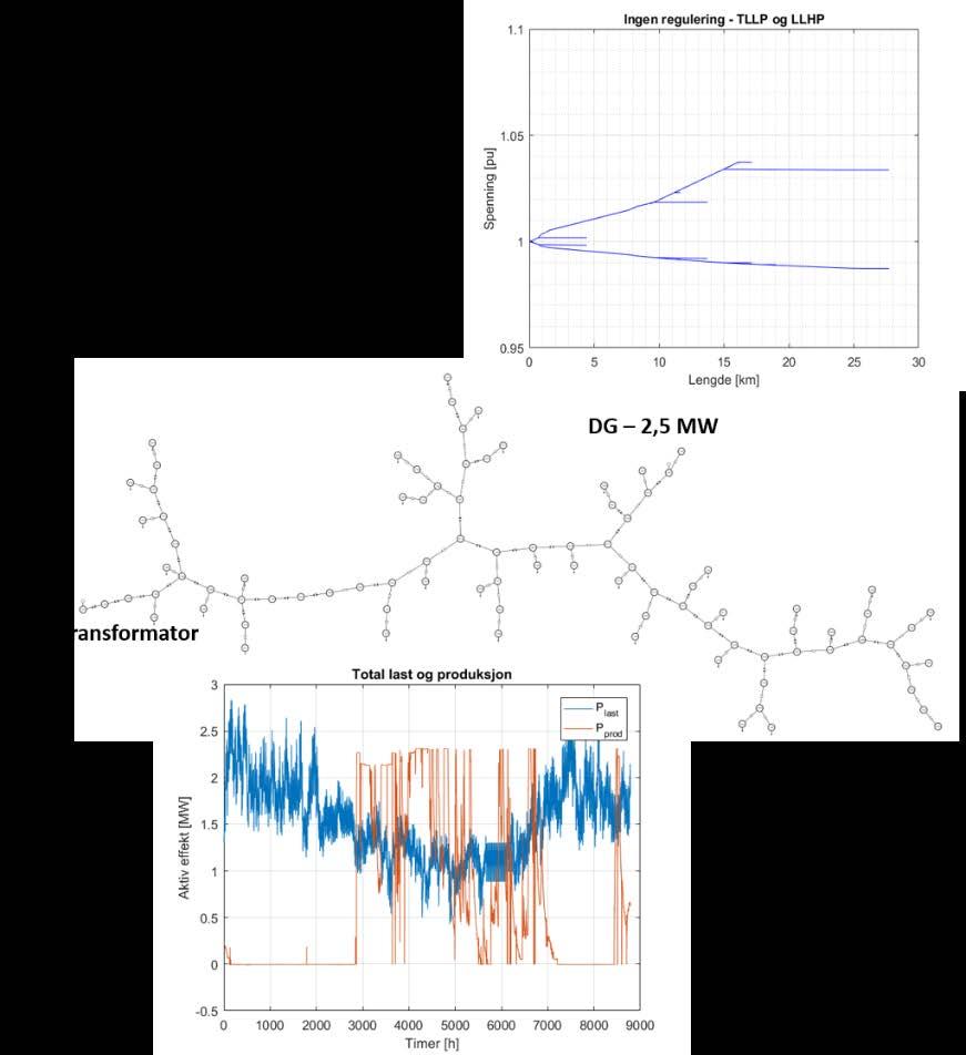 - Åpen Rapport Spenningsregulering i nett med distribuert