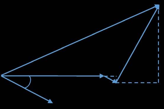 Figur 2.2: Spenningsvariasjon på linjen ved en gitt laststrøm og nettimpedans Laststrømmen II kan uttrykkes som gitt i ligning (2.2). SS II = 3 UU 2 = PP jjjj 3 UU 2 (2.2) Ved hjelp av ligning (2.