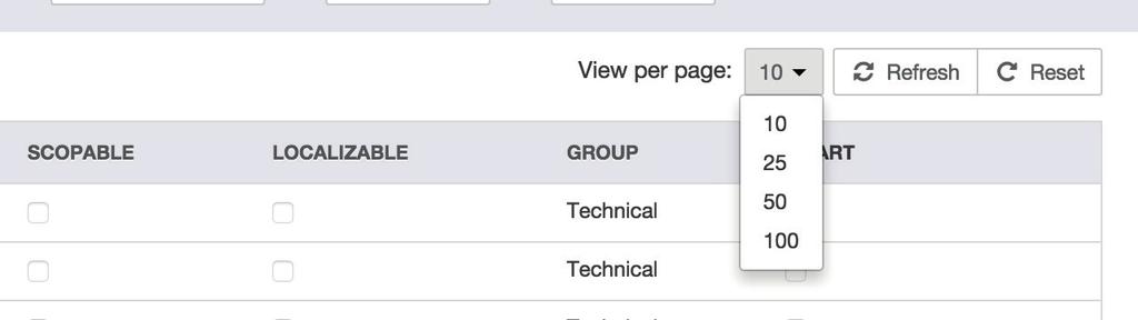 MANAGE ATTRIBUTES To help to adjust the PIM application to your needs, Akeneo PIM enables you to define attributes.