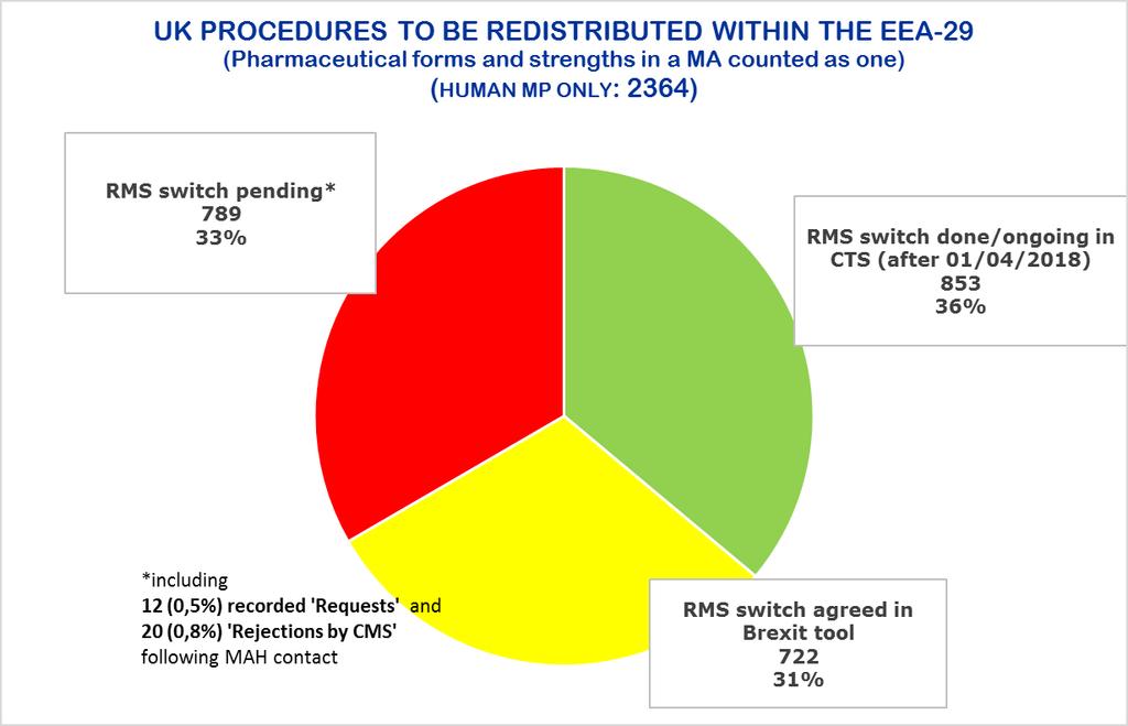 Brexit relaterte RMS