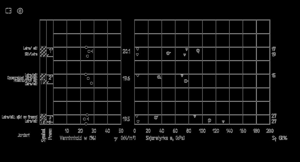 Tegning 110 Dreietrykksondering BP C3