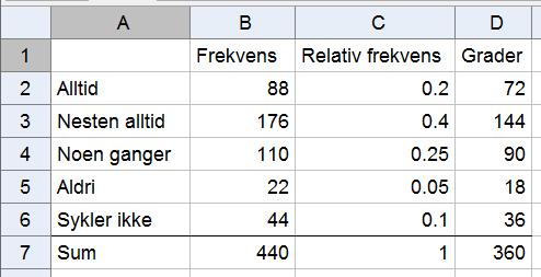 DEL Med hjelpemidler Alle hjelpemidler er tillatt, med unntak av Internett og andre verktøy som tillater kommunikasjon.