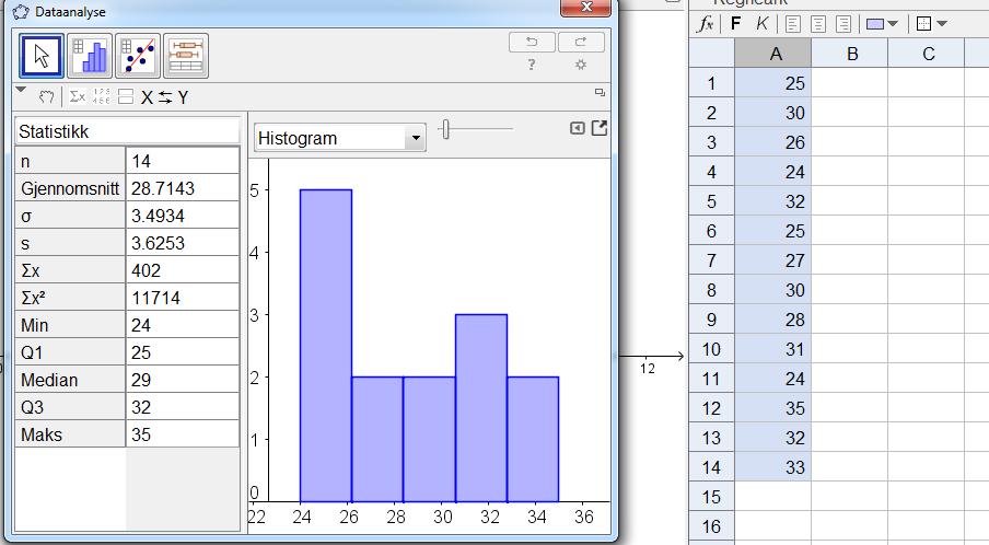 Oppgave a Med GeoGebra: Vi skriver inn observasjonene i regnearket i GeoGebra, markerer