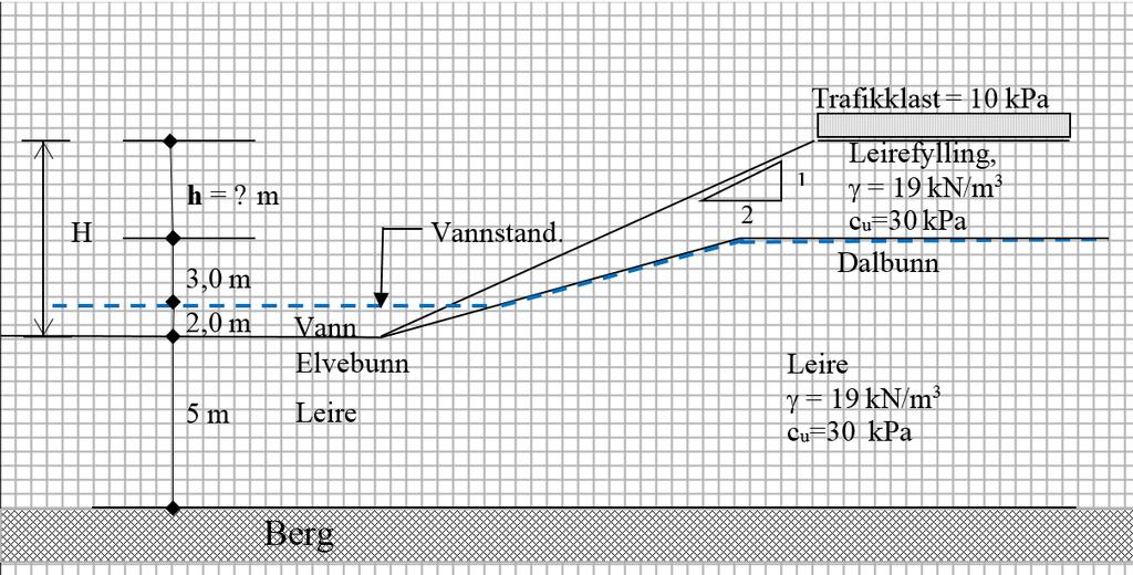 Høgskolen i Østfold Avdeling for ingeniørfag Oppgave 3 (40%) En ny veg skal bygges i bunnen av en dal. Dalen ligger under den marine grense og undergrunnen består av bløt marin leire.