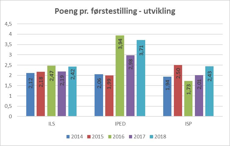 Poeng pr.