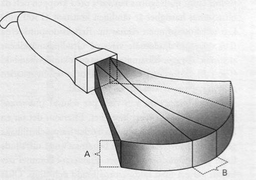 strålesektor