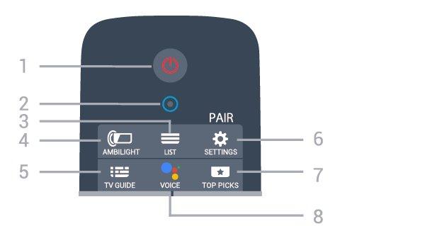 2 Fjernkontroll 2.1 Oversikt over knapper topp 1 TV-meny Åpner TV-menyen med typiske TV-funksjoner. 2 SOURCES Åpner eller lukker kildemenyen. 3 INFO Åpner eller lukker programinfo.