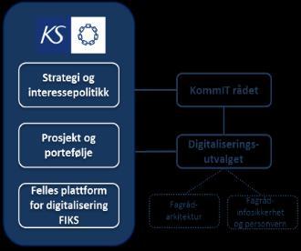 regionalt inn i det nasjonale arbeidet Nasjonal