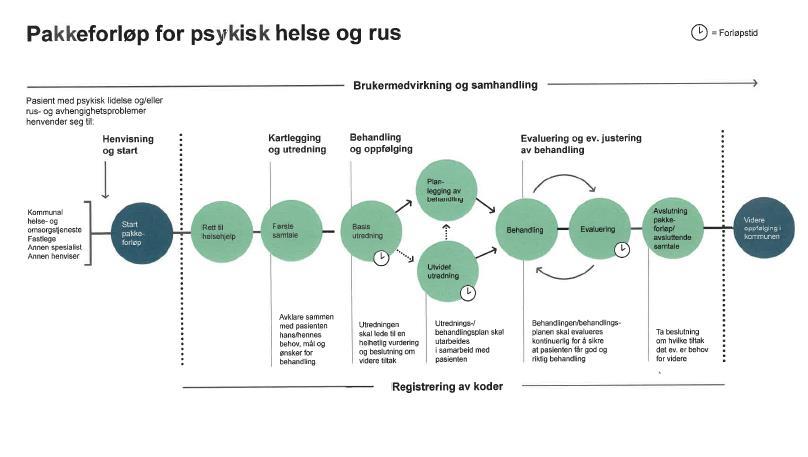 Eksempel fra