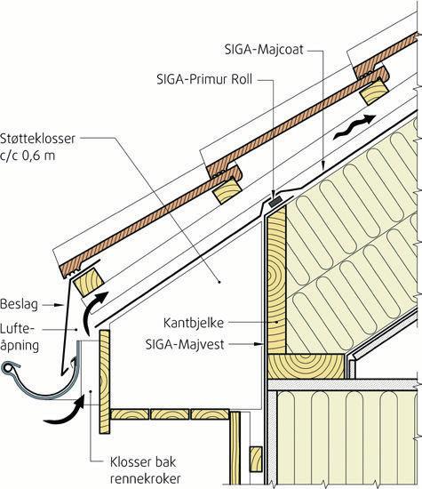 SINTEF Teknisk Godkjenning - Nr. 20131 Side 3 av 5 4. Egenskaper Produktegenskaper for Majvest vindsperre og Majcoat kombinert undertak og vindsperre er vist i Tabell 2.