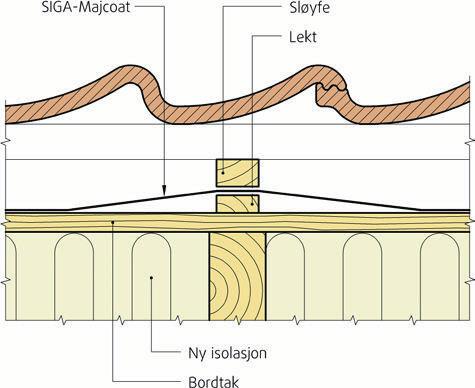 SINTEF Teknisk Godkjenning - Nr. 20131 Side 4 av 5 Sløyfer og lufting Taket skal luftes mellom tekningen og undertaket. For tak med avstand inntil ca.