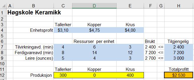 Oppgave 3 (40 %) Høgskole Keramikk produserer tallerkener, mugger og krus med HiØ logoen.