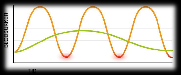 Onset Diabetes of the Young LADA - Latent