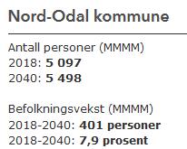 Dette viser prosentvis befolkningsvekst fra 01.01.2018 til 01.01.2040.