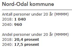 Det vil si barn og unge som typisk ikke er i arbeid. Dette viser forsørgerbyrden for eldre i 01.01.2018 og 01.01.20140.