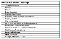 På dagsorden på Riksmøtet i Sarpsborg 2016