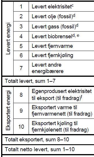 Regnskap og