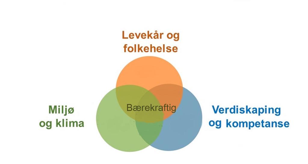 Kommuneplan for Moss 2030 Samfunnsdelen Mangfoldige Moss skapende, varmere, grønnere Kommuneplanens samfunnsdel er en overordnet plan som