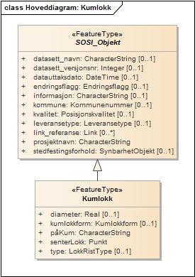 SOSI DEL 3 Produktspesifikasjon Side 22 av