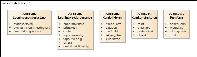 SOSI DEL 3 Produktspesifikasjon Side 81