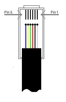 Programmering av sender: Obs.: Hvis det ikke gjøres noe valg innen 10 sek. forlates programmeringen. Hold RESET-ON/OFF inne mens batteriene settes inn. Alle 6 indikatorer lyser i 2 sek.