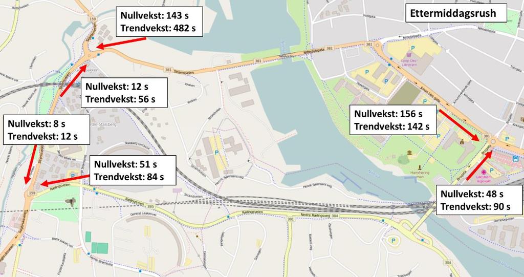 7.1.3 Forventet fremtidig situasjon: behov i de tre scenarioene Figur 39 og figur 40 viser gjennomsnittlig forsinkelse på de ulike delstrekningene mellom Lillestrøm og Strømmen i henholdsvis morgen-