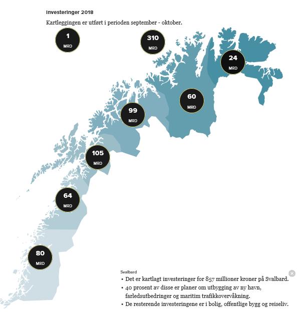 Investeringer i Nord-Norge 2018-2026 5.