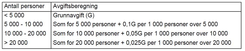 Drift av heimeside 2 000 2 000 4 000 N Vannprisen 4 000 4 000 8 000 O Sekretariatet Honorar og utlegg 750 000 750 000 1 500 000 P Diverse P.1 Andelseier i Norsk Vann.