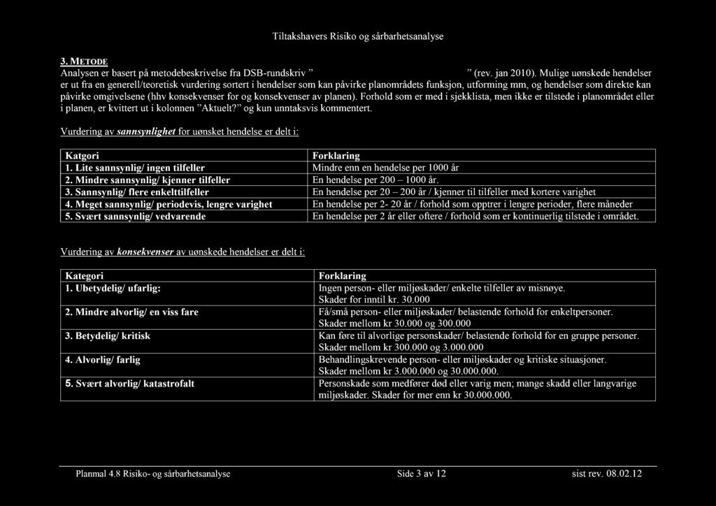 3. M ETODE Analysen er basert på metodebeskrivelse fra DSB - rundskriv Samfunnssikkerhet i arealplanlegging (rev. jan 2010).