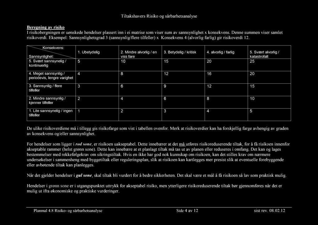 Meget sannsynlig / periodevis, lengre varighet 3. Sannsynlig / flere tilfeller 2. Mindre sannsynlig / kjenner tilfeller 1. Lite sannsynelig / ingen tilfeller 1. Ubetydelig 2.