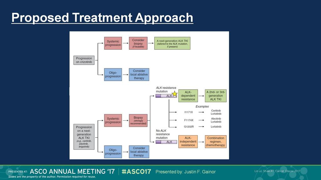 Proposed Treatment Approach Presented By