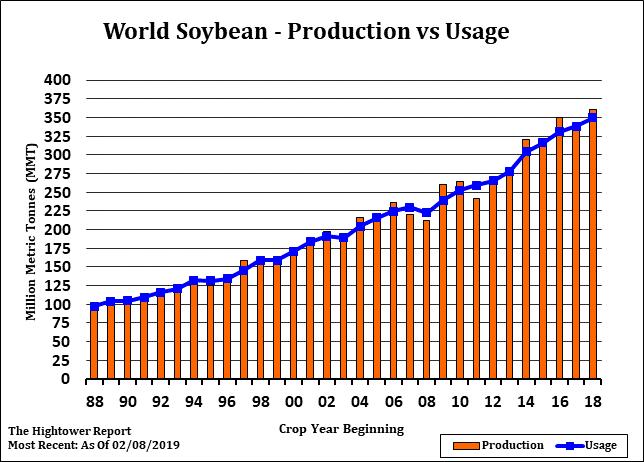 3 000 000 Fishmeal production main exporters 2 500 000 IRELAND 2 000 000 1 500 000 1 000 000 500 000 0 10