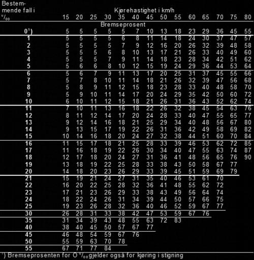 og med km/h.