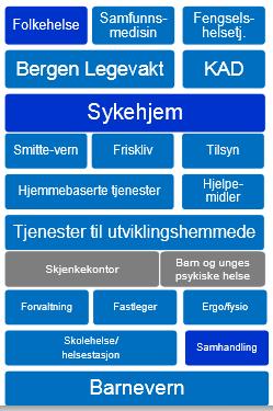 Ernæring Tannhelse Forebygging I vår hverdag må vi gjøre