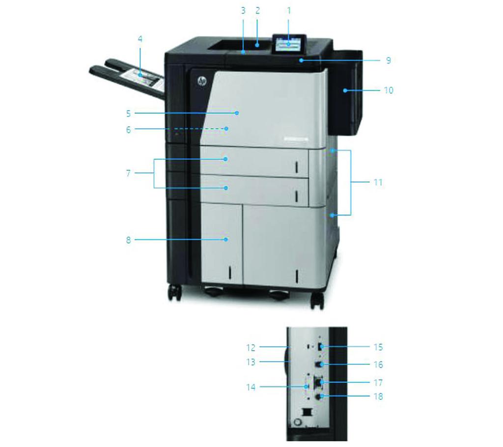 Produktomvisning HP LaserJet Enterprise M806x+-skriver 1. Intuitivt 10,9 cm (4,3 tommer) kontrollpanel med fargeberøringsskjerm 2. 500-arks utskuff 3.