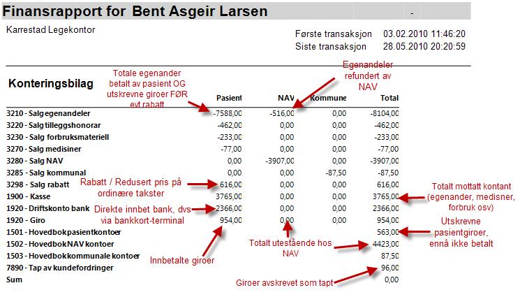 13.2. HELFO-rapport Innrapportering til HELFO gjøres normalt to ganger i måneden.