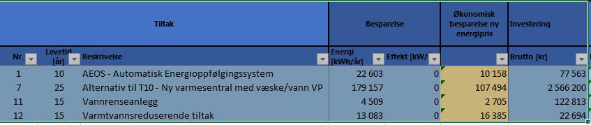 I tiltak nr. 7 blir det full rehabilitering av energisentralen.