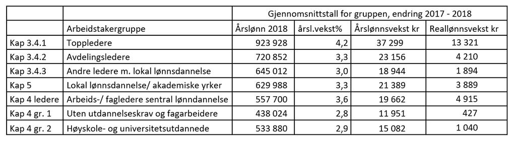 KS-området -