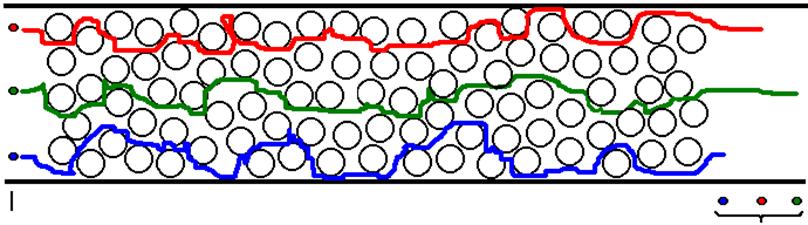 2. C. 1. Bidragene til den forenklede van Deemter-ligningen: A = Eddy diffusjon (bare i pakkede kolonner; eng.