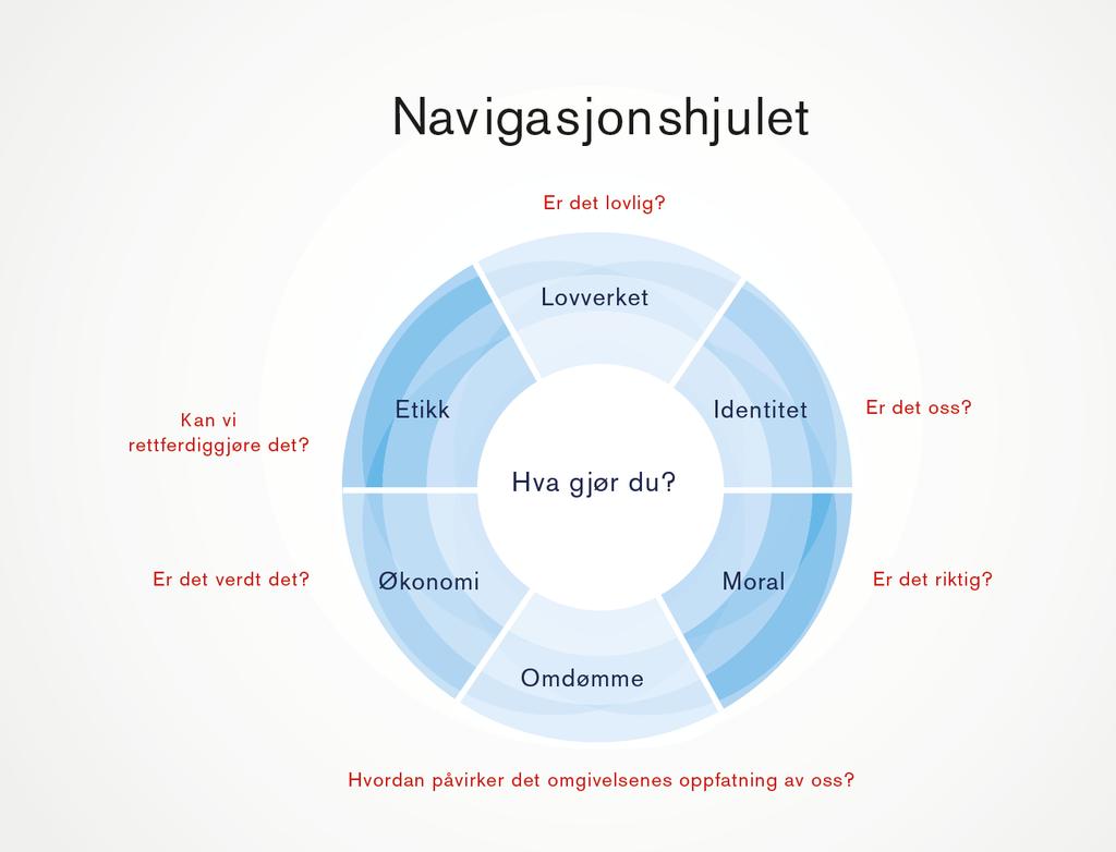 Hva påvirker atferden vår?