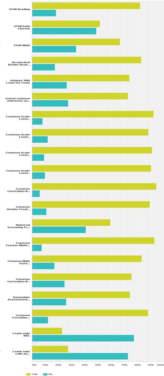 Answered: 393 Skipped: 212 Q5: Do users of the