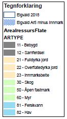 landbruksareal (gul) og bebyggelse (rød)