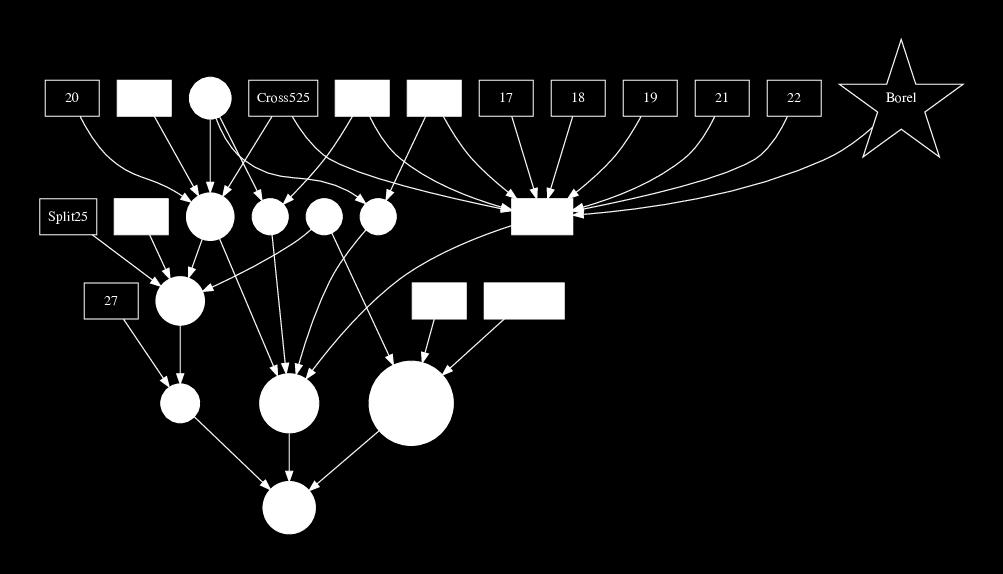 Subgroups of GL 2 (Z 5 ) David Zureick-Brown