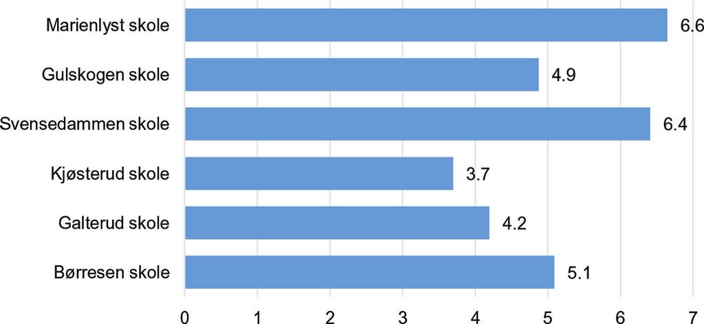 kulturbruk og skillelinjer nødvendigvis en variabel som dekker bosted og geografi, og dermed de systematiske forskjellene som måtte finnes mellom ulike deler av Drammen kommune.