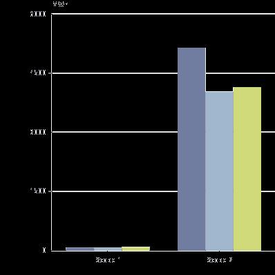 4% tco2e/forvaltningskapital (S1+2+3)