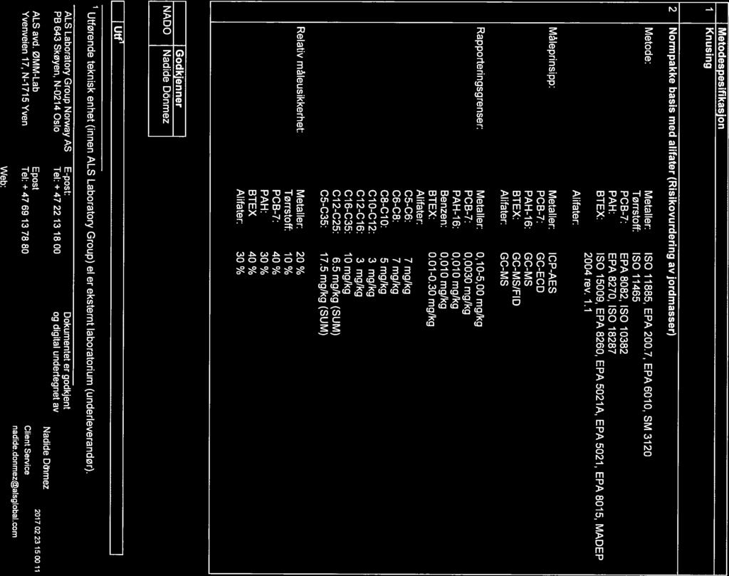 Side 3 (4) NJ 7096 EIAXRR53X * etter parameternavn indikerer uakkreditert analyse. n.d. betyr ikke pàvist. n/a betyr ikke analyserbart. <betyr mindre enn. > betyr større enn.