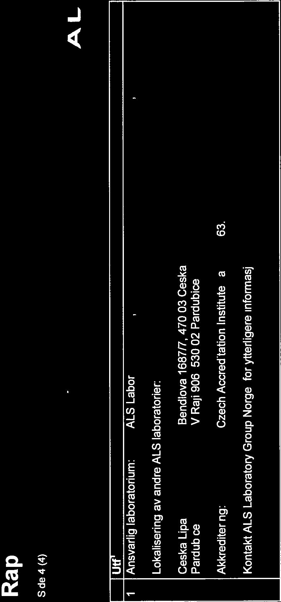 torium: ALS Laboratory Group, ALS Czech Republic s.r.o, Na Harfë 9/336, Praha, Tsjekkia Lokalisering av andre ALS laboratorier: Ceska Lipa Pardubice Bendlova 1687/7, 470 03 Ceska Lipa V Raji 906,