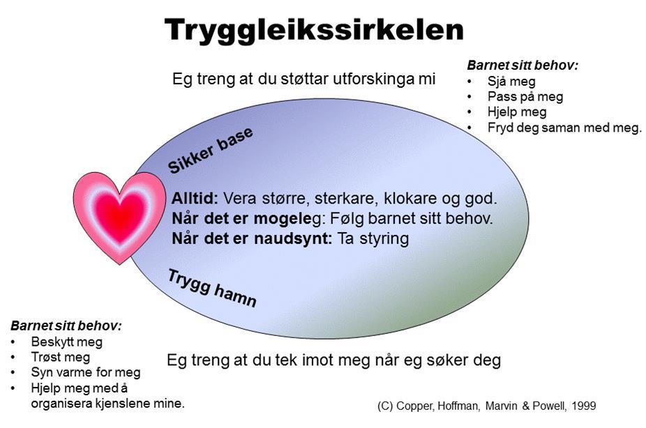 9.2 Overgangar i barnehagen «Personalet skal sørgje for at barnet og foreldra får tid og rom til å bli kjende med andre barn og anna personale når eit barn byter barnegruppe.